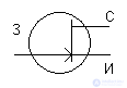 Field effect transistors (PT)