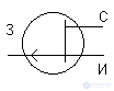 Field effect transistors (PT)