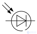 Diodes, Zener diode, Varicaps, LEDs basic concepts