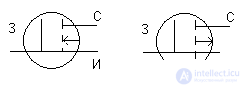 Field effect transistors (PT)