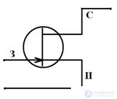 Field effect transistors (PT)