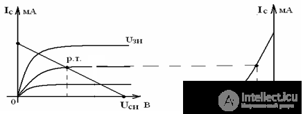 Field effect transistors (PT)