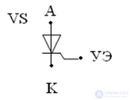 Thyristors and Dinistors