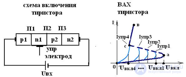 Thyristors and Dinistors