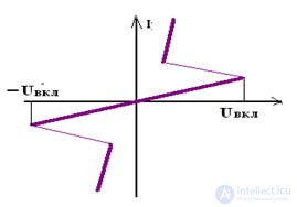 Triac as an element of constructing circuits