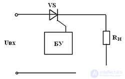   Managed rectifiers.  thyristor 