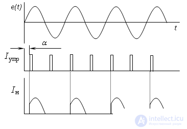   Managed rectifiers.  thyristor 