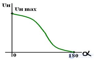   Managed rectifiers.  thyristor 