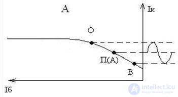   Electrical Signal Amplifiers Amplifier Modes 