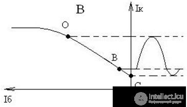   Electrical Signal Amplifiers Amplifier Modes 