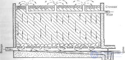 Lecture 3: Pollution and Protection of the Hydrosphere. Properties of Water, Pollution and Purification of Oceans, Seas and Rivers