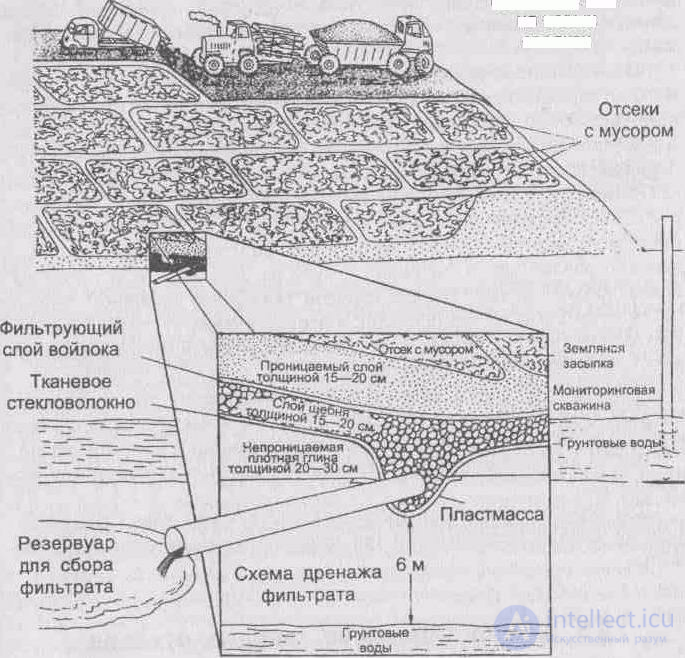 Lecture 5. Protecting the Environment from Solid Waste, Waste Disposal and Recycling