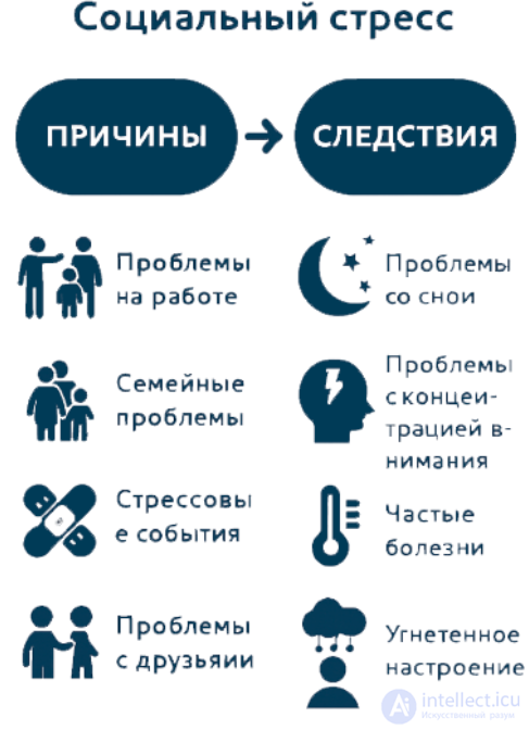 Social stress