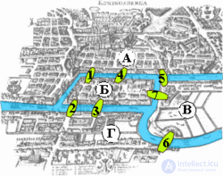 Introduction to General Topology, Branches of Topology
