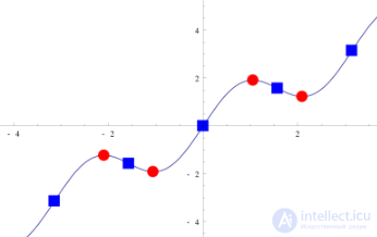 1.2. Critical points of functions, the Morse lemma. Classification of singular points of smooth functions and maps