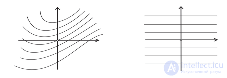 1.2. Critical points of functions, the Morse lemma. Classification of singular points of smooth functions and maps