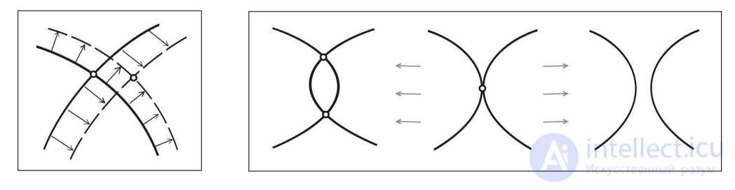 1.3. Stability of nondegenerate critical points