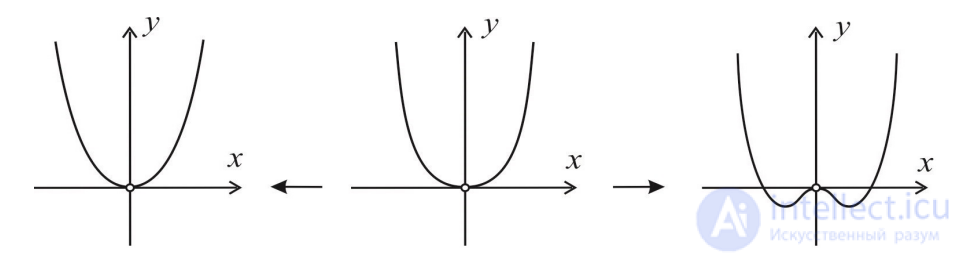 1.3. Stability of nondegenerate critical points