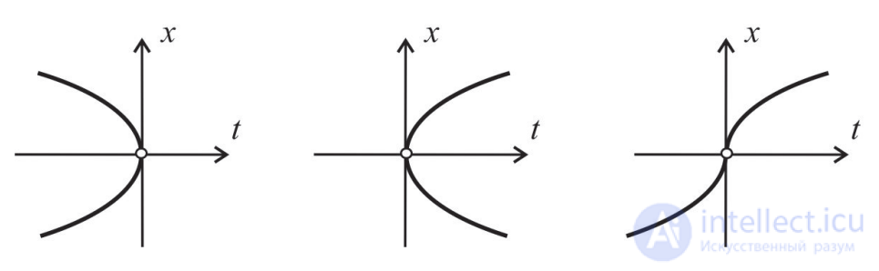 2.3. Newton-Puiseux series