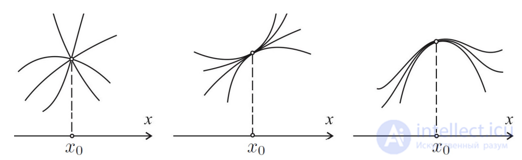 3.3. Jets and flat functions, versal deformations, stable singularities and sufficient jets. Jet calculus and transversality theorems. Stratified sets
