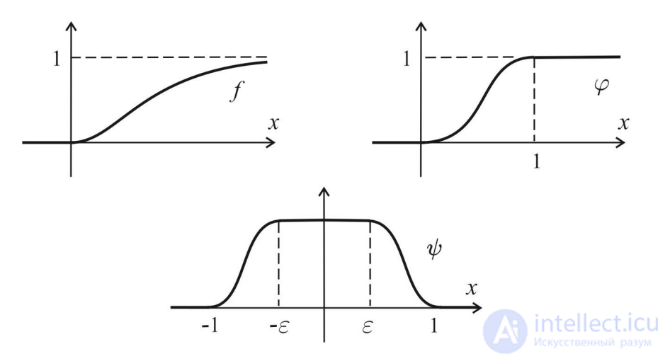 5.2. Smooth functions with special properties