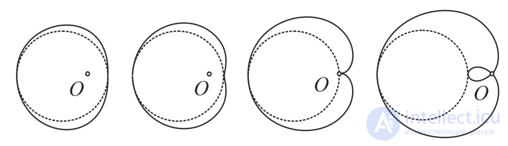 Examples and construction of plane curves