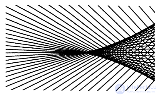 Examples and construction of plane curves