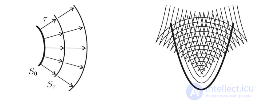 Examples and construction of plane curves