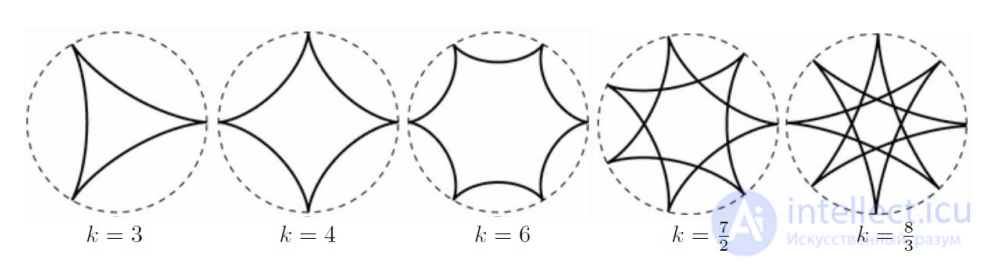 Examples and construction of plane curves