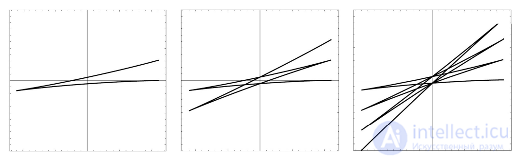 Examples and construction of plane curves
