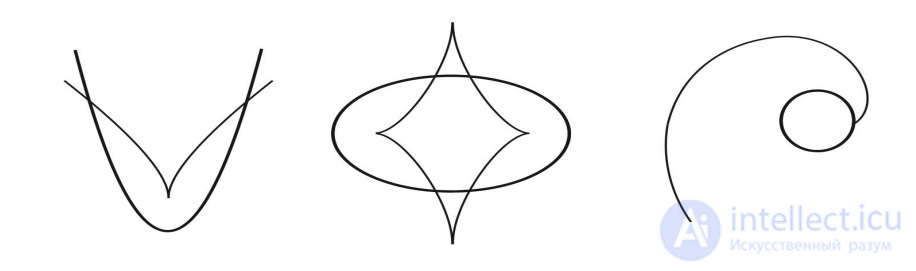 Examples and construction of plane curves