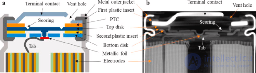 Lithium-Ion Battery Protection Devices: CID, PTC, PCM, BMS