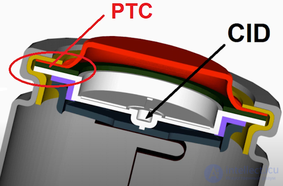 Lithium-Ion Battery Protection Devices: CID, PTC, PCM, BMS