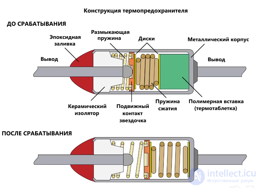 Fuses: Types, Operating Principle, and Characteristics