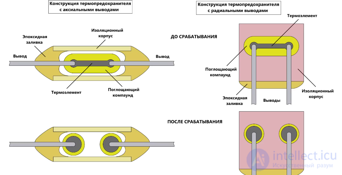 Fuses: Types, Operating Principle, and Characteristics