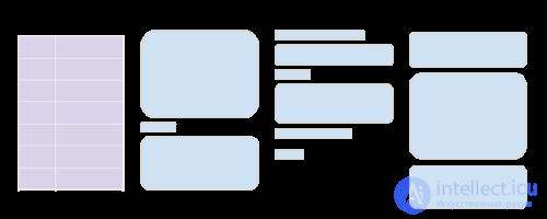 Retrieval-Augmented Generation (RAG)