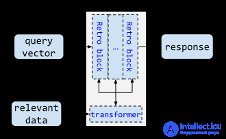 Retrieval-Augmented Generation (RAG)