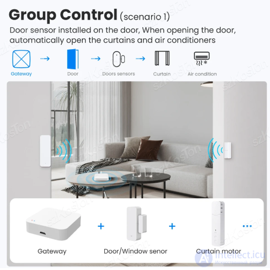 Tuya Smart Life: Types of Gateways and Internet of Things (IoT) Devices