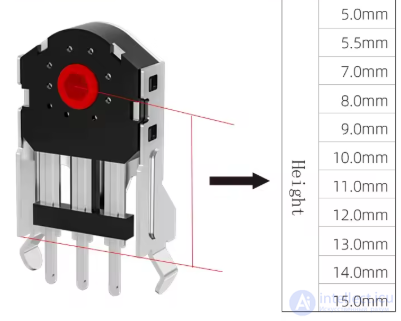 Wheel Encoder in a Computer Mouse: Types, Design, Faults and Repair
