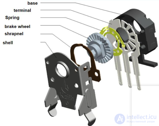 Wheel Encoder in a Computer Mouse: Types, Design, Faults and Repair
