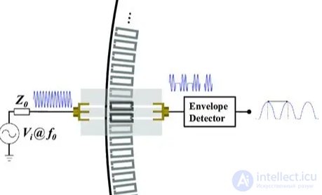 Wheel Encoder in a Computer Mouse: Types, Design, Faults and Repair