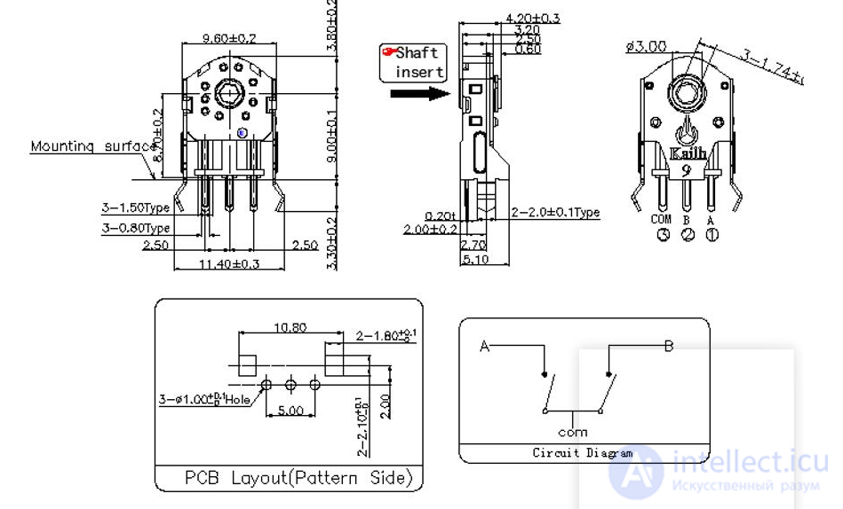 Wheel Encoder in a Computer Mouse: Types, Design, Faults and Repair