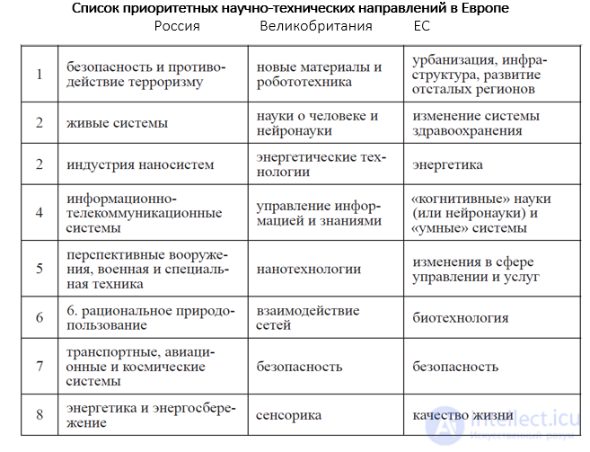 Methods and Approaches to Technological Forecasting in the Context of Scientific and Technological Progress