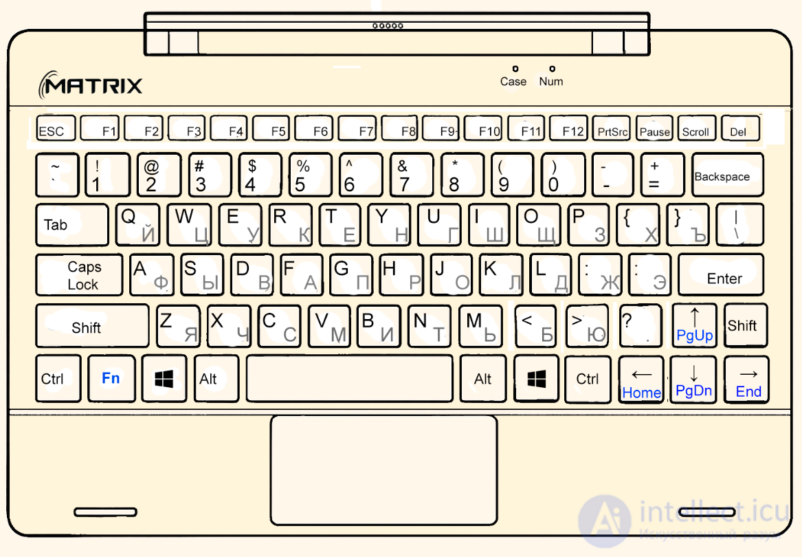 Example User Manual for the Matrix 3000 3G Tablet Computer