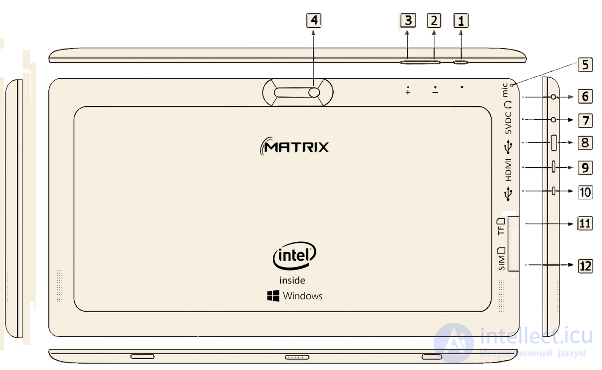 Example User Manual for the Matrix 3000 3G Tablet Computer
