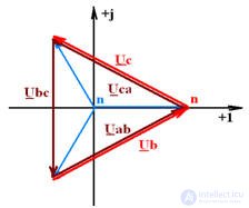   Electrical Engineering 