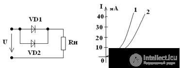   Electrical Engineering 