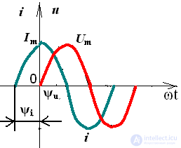   Electrical Engineering 