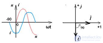   Electrical Engineering 