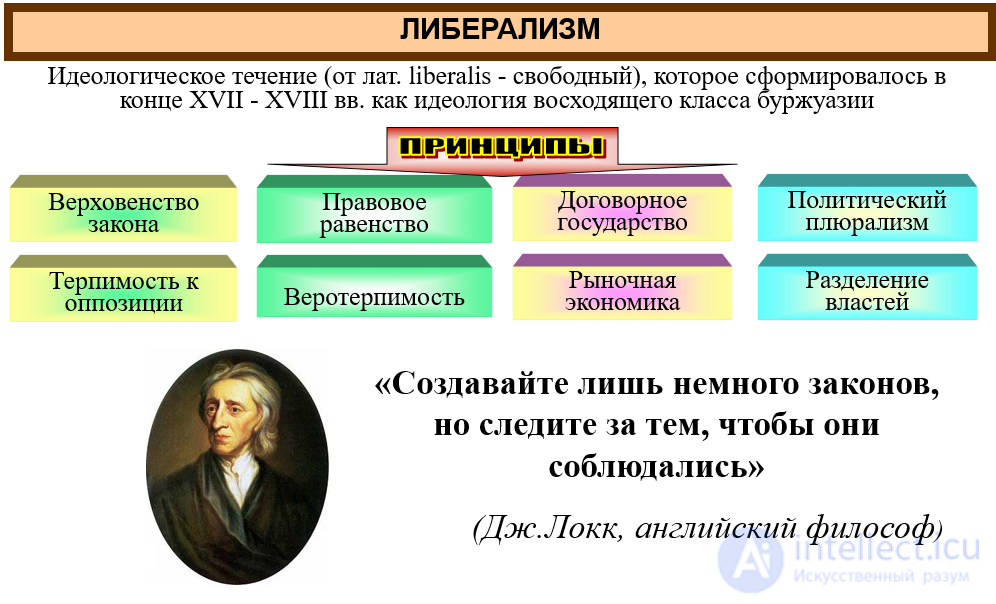 Political ideology: functions, types (conservatism, liberalism, nationalism, socialism, religious), ideology as a form of communication
